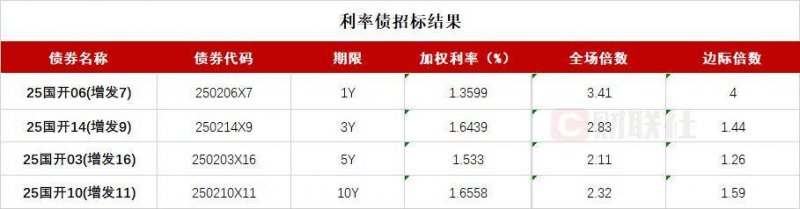 爱华外汇平台是否正规南平武夷山：旧有“柴头会” 赶集备春耕