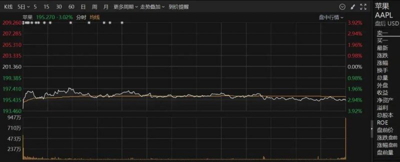 ava爱华外汇平台怎么样实时外汇动向大揭秘：今天的汇率波动如何作用理财决策？